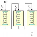Algoritmul de criptografie 3DES