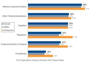 date_brese_securitate