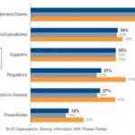 Companiile sunt nevoite să dezvăluie incidente de securitate